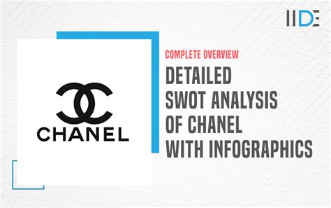 A Detailed SWOT Analysis of Chanel + Infographics.